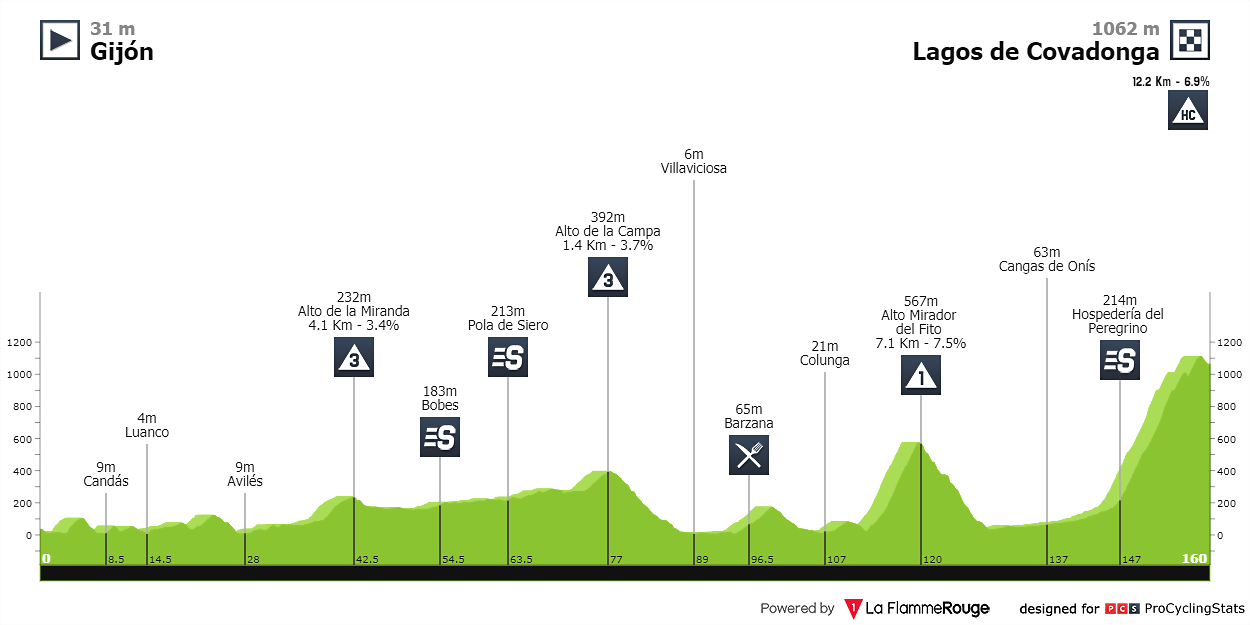 vuelta-a-espana-2001-stage-5-profile-aa77bb79a8