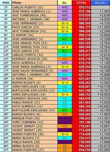 CLASIFICACION CSA 1 JULIO