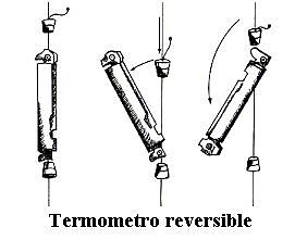 5 Term?metro reversible