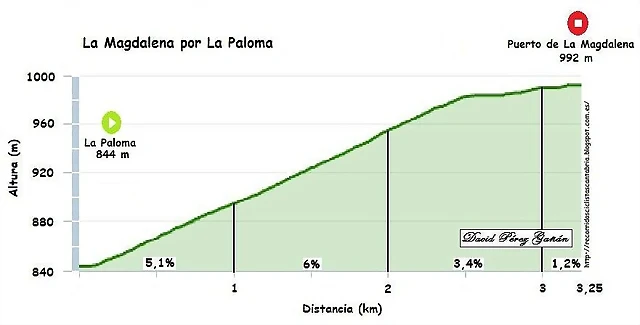 Matanela la paloma Matanela la paloma