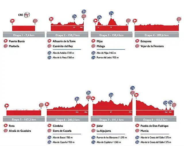 primer bloque vuelta 2015