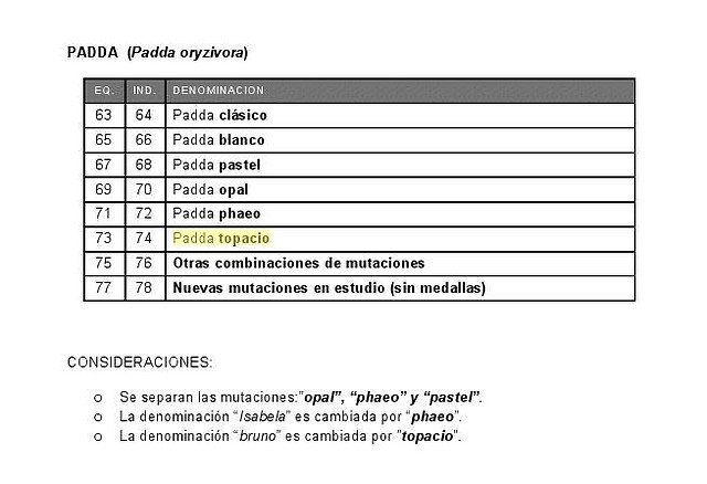 Padda denominaciones