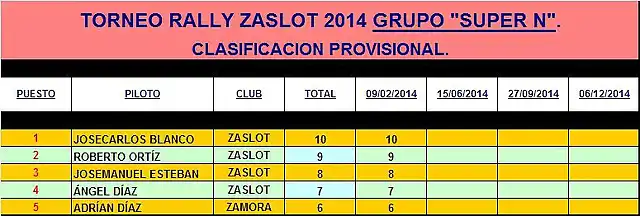 RALLY SUPER N ZaSlot 2014