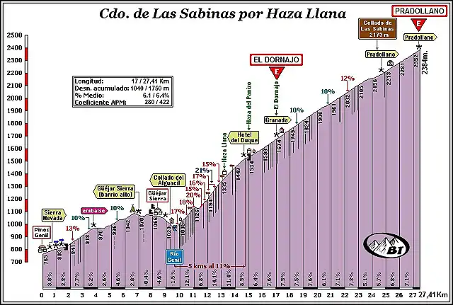 perfil-sabinas3