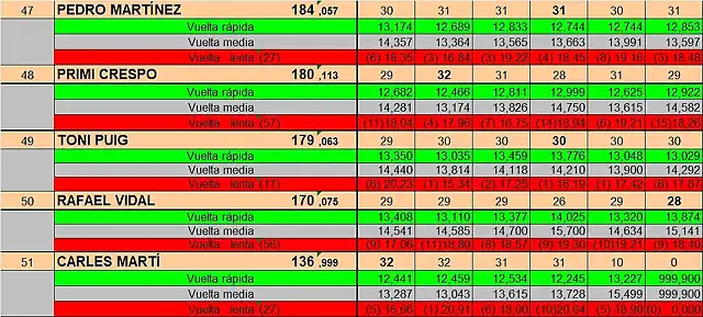 RESULT DEL 47 AL 51