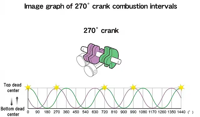 Image-graph-of-270-crank-combustion-intervals-1024x598