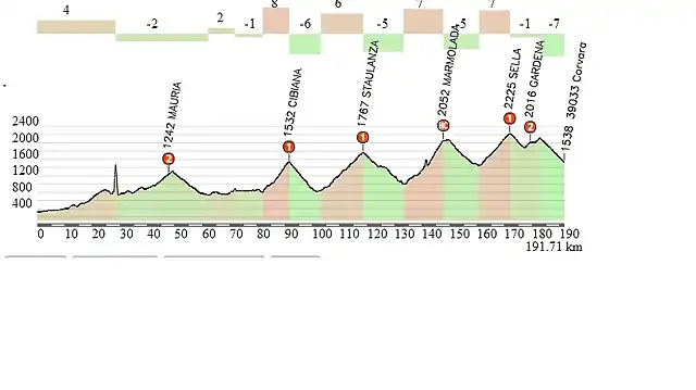 TOLMEZZO-CORVARA POR CIBIANA