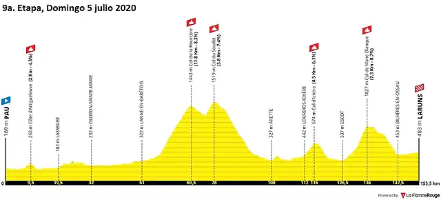 tour-de-france-2020-stage-9