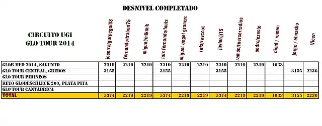 desnivel2014