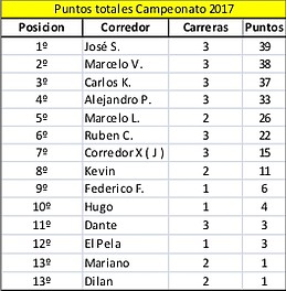 Posiciones generales