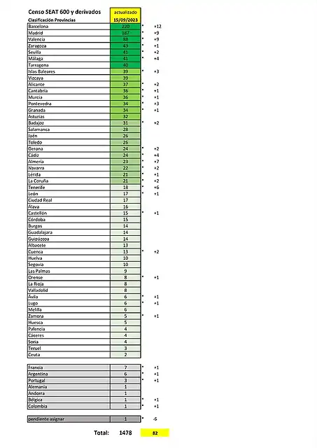 Censo Seat 600_Provincias__15_09_2023