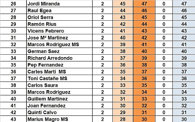 SIT CAMP. DESPRES DEL DREAM GENER 25 DEL 26 AL 43