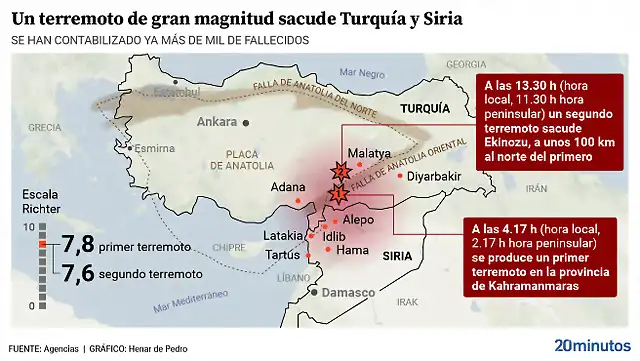 datos-sobre-el-terremoto-de-turquia