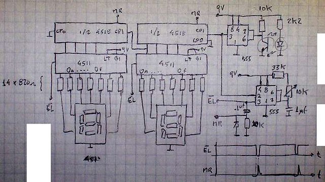 Esquema Esquema