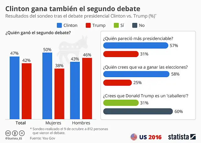 2DebateUSA2016-1