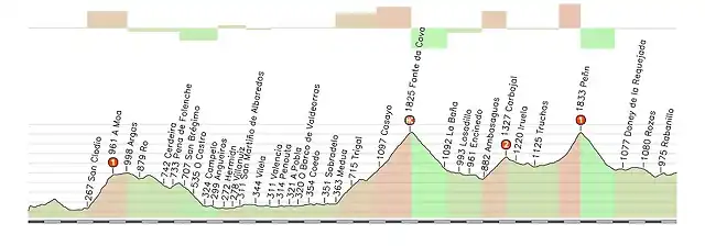 monforte - sanabria