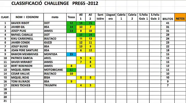 Challenge 2012 3a prova