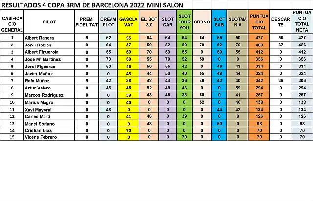 CAMP FINAL MINISALON 1 AL 15