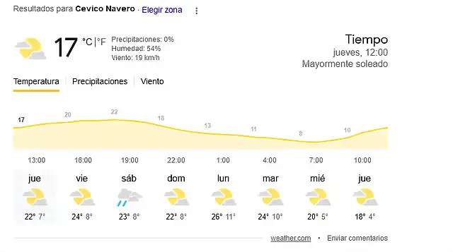 Screenshot 2023-05-04 at 12-01-30 temperatura en cevico navero - Buscar con Google