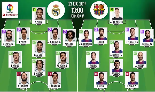 onces-iniciales-de-madrid-y-barcelona-para-la-jornada-17-de-laliga-17-18--besoccer