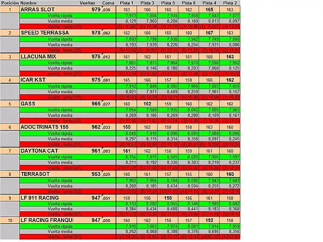 clasificacion 1 10