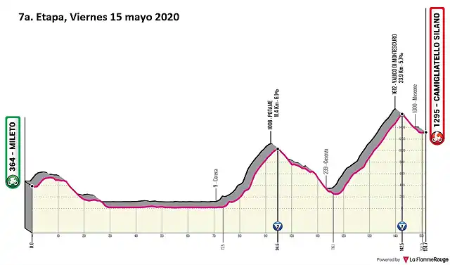 giro-ditalia-2020-stage-7