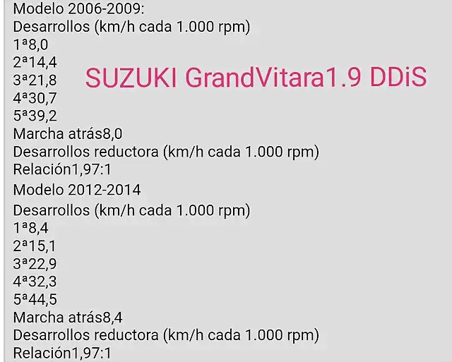 Relaciones Cambio Suzuki GV 1.9DDiS