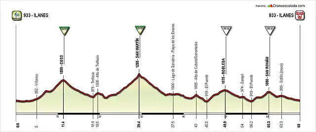 09-17 Coso - San Martn - Robleda - Sotillo