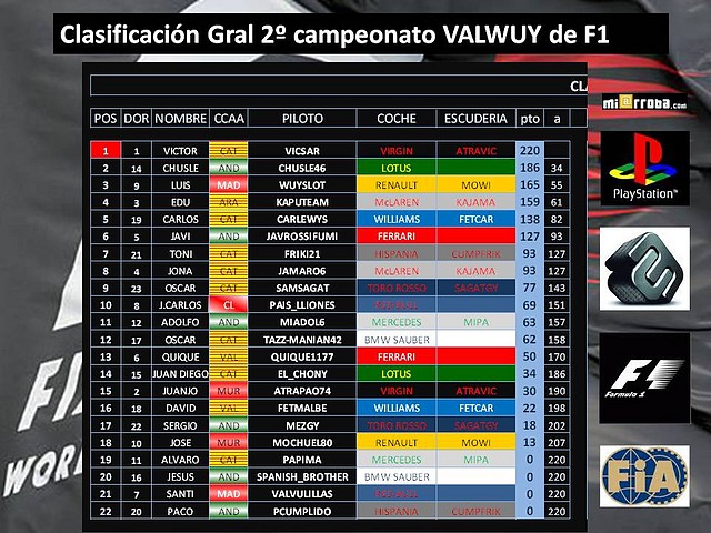 clasificacion general