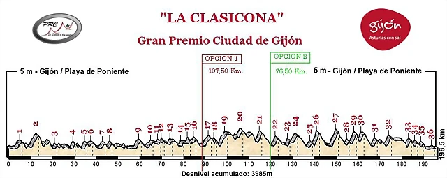 gijon_OPCIONES 1-2