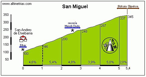 san_miguel_x_etxebarria