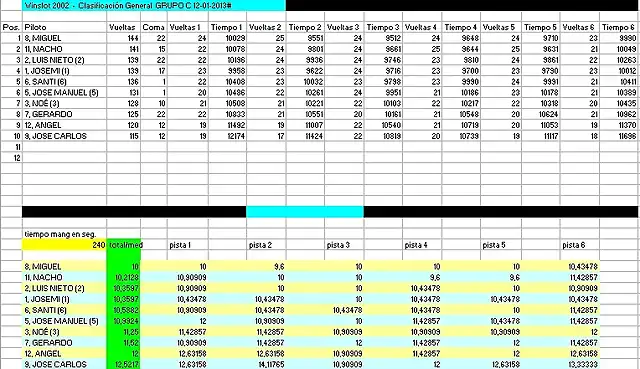 tiempos c 12-1-13