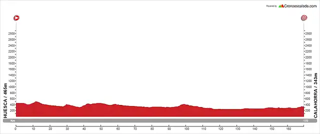 HUESCA-CALAHORRA (2)