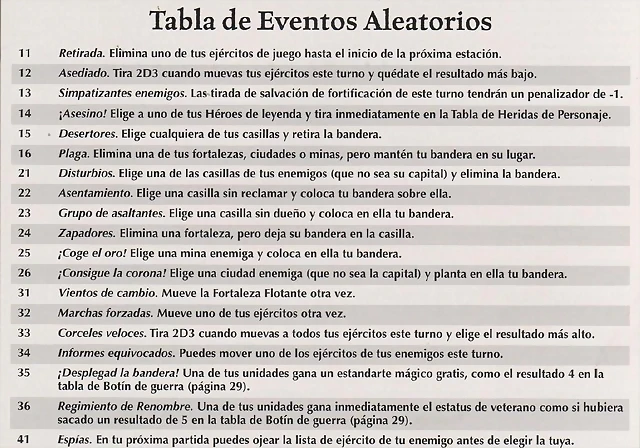 Tabla Eventos I