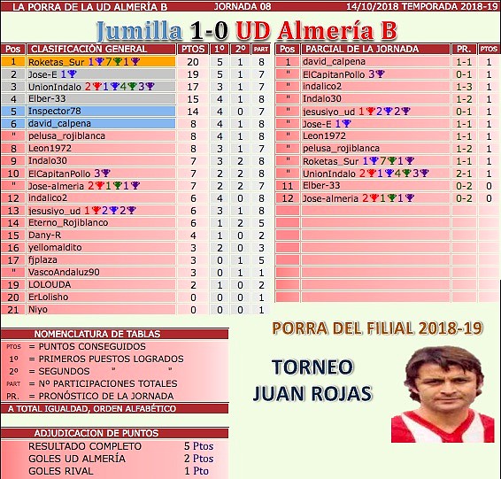 Jornada 8