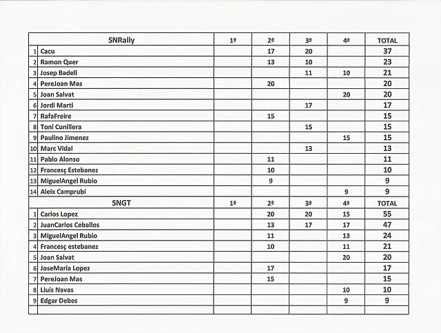 clasif Gerenal Final SNGT SNR