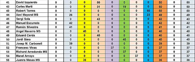 SIT CAMP DESPRES SLOTSAB DEL 41 AL 55