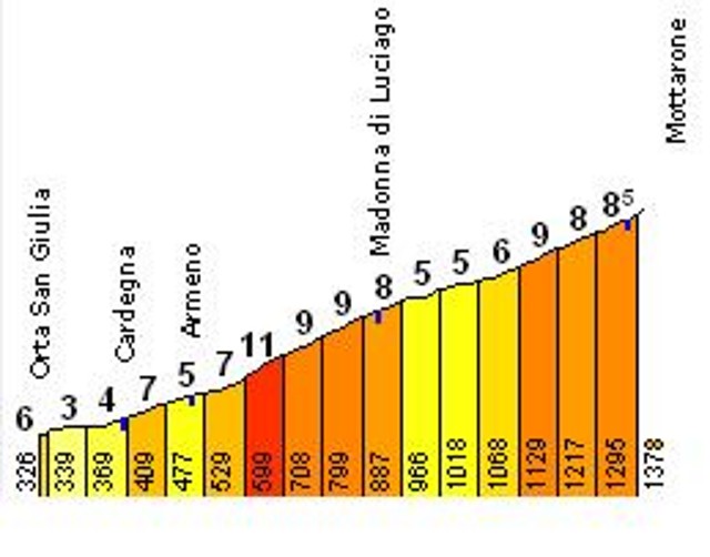 Mottarone 2