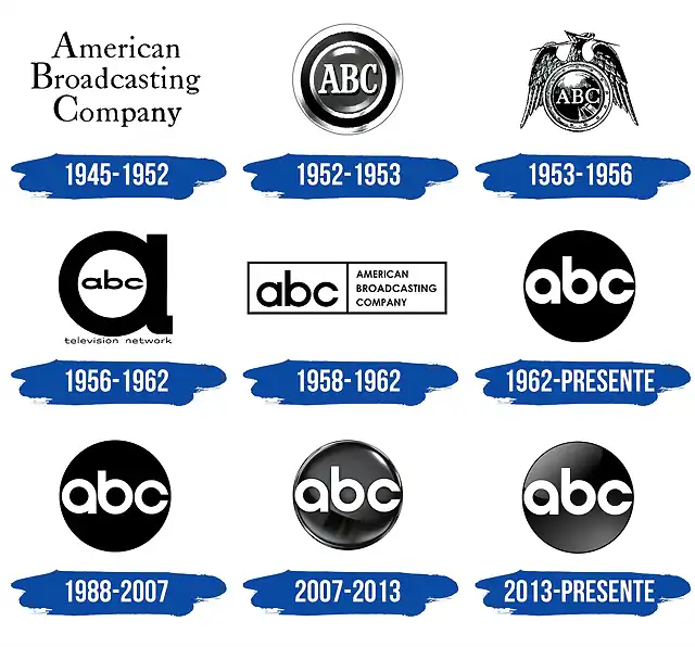 ABC-Logo-Historia