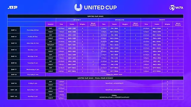 united-cup-calendario-2023