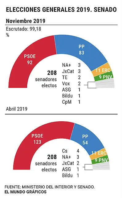 senado360a