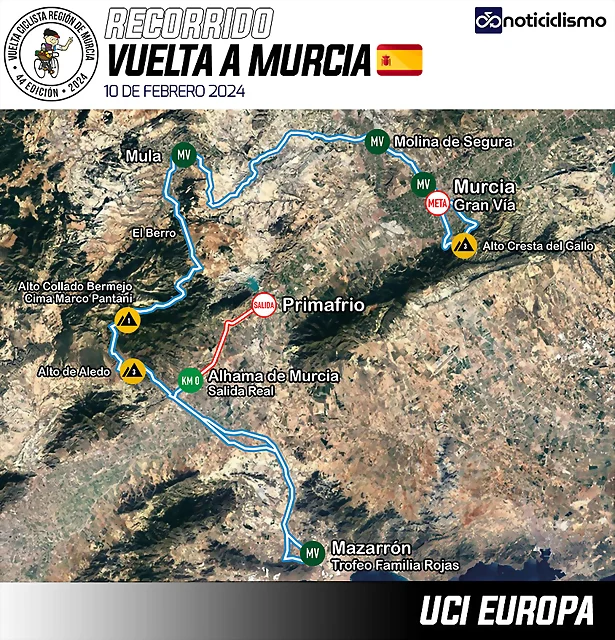 Vuelta-a-Murcia-2024-Recorrido