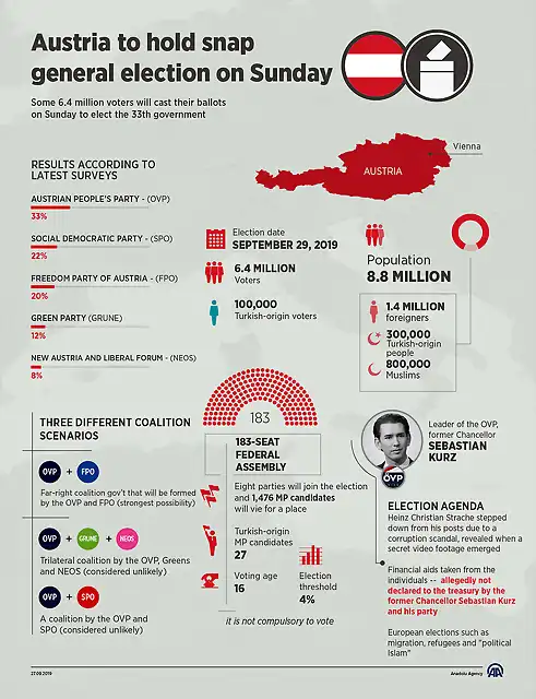 eleccionesAUSTRIA2019-1