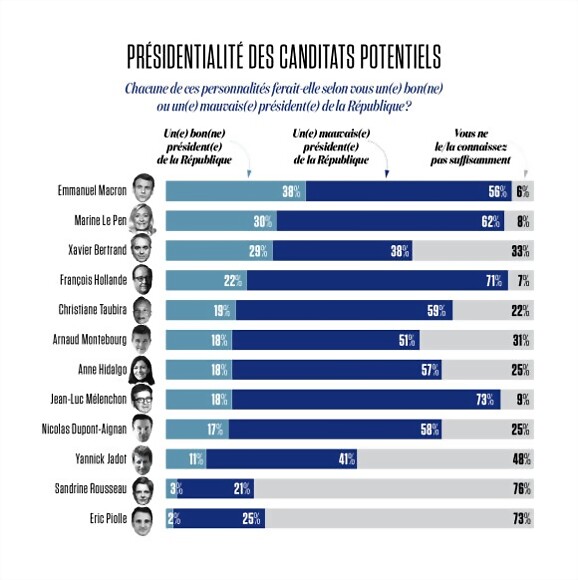 0ed1b03_296092918-presidentialite-des-candidats