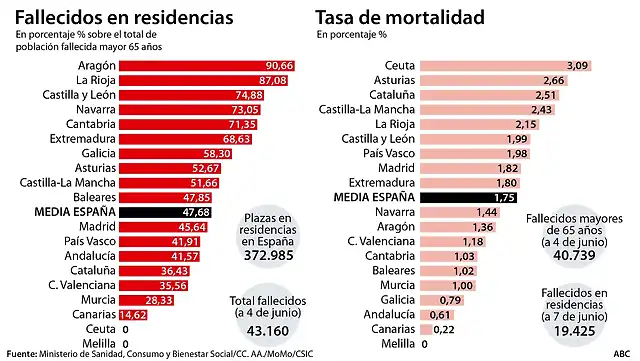 Covid_Mortalidad_residencias