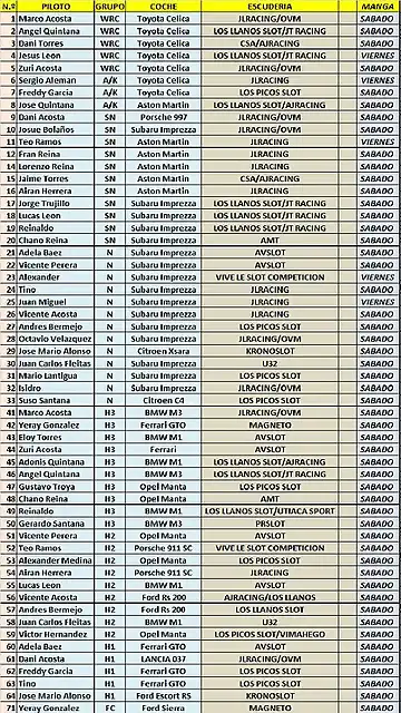 LISTADO PROVISIONAL II RALLY CATALU?A