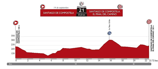 21. CRI Santiago