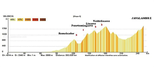 5 valencia javalambre