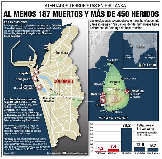 AltDetalle-de-la-infograf?a-de-la-Agencia-EFE-Atentados-terroristas-en-Sri-Lanka