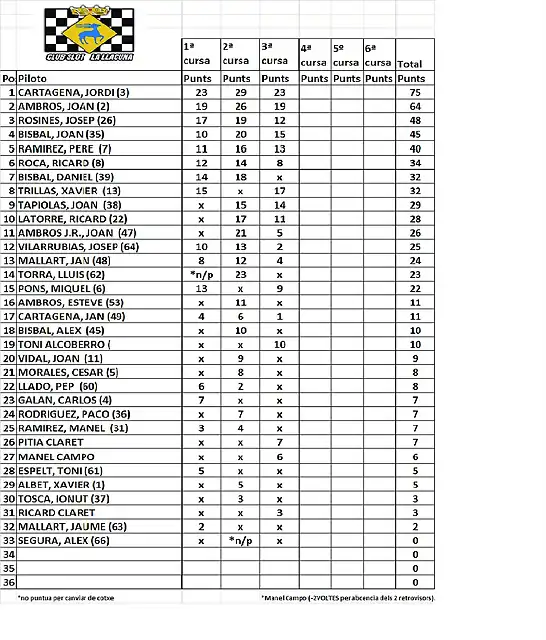 classificaci general sca 2014